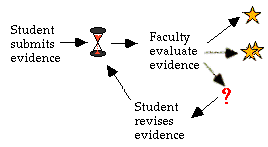 Flow diagram on TCD-mediated evaluation
