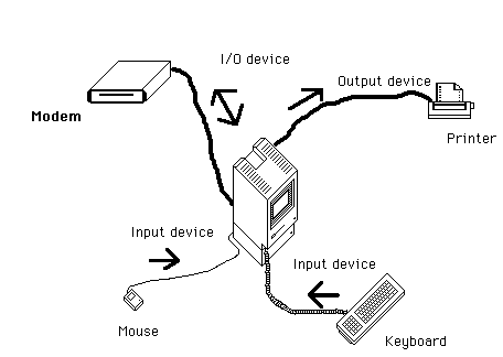 Computer components within a computer system