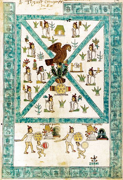 Codex Mendoza