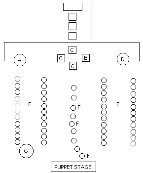 Diagram of Offerings