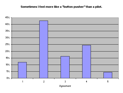 Sometimes I feel more like a "button pusher" than a pilot.