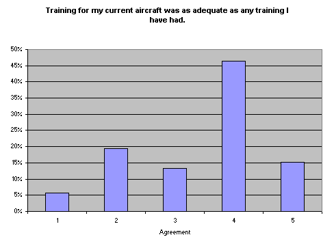 Training for my current aircraft was as adequate as any training I have had.