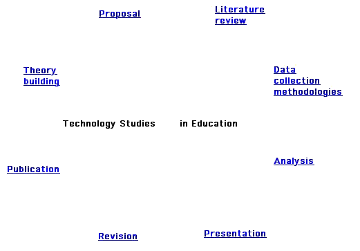 TSE Portal
