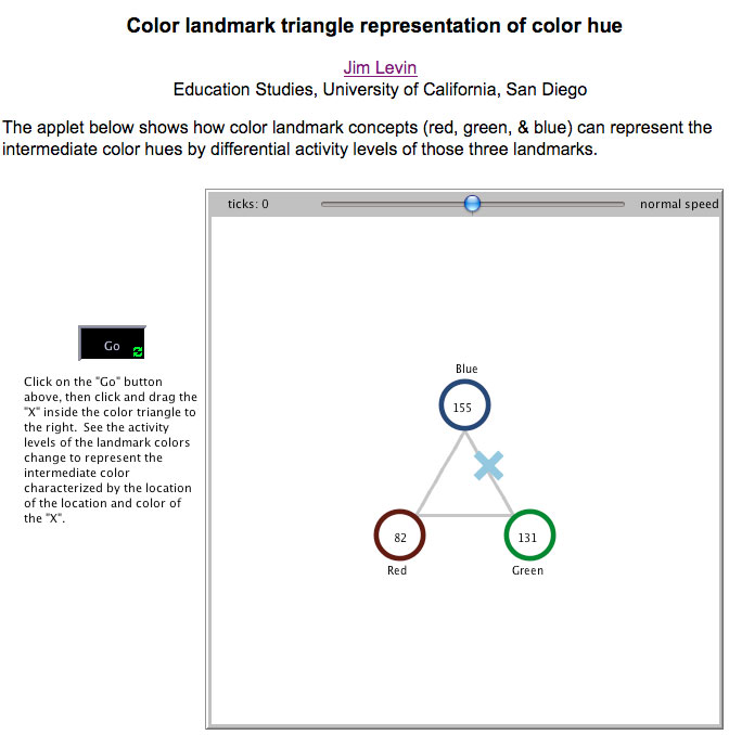 An applet that shows the representation of a color plane with three color hue landmarks