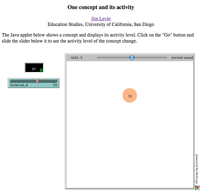 A NetLogo applet that shows the activity level of a single concept