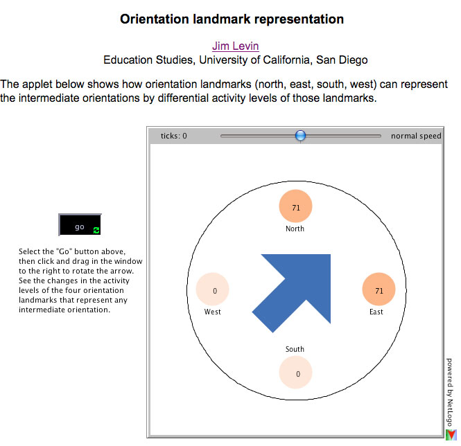 An applet that shows the representation of planar orientation, with four orientation landmarks