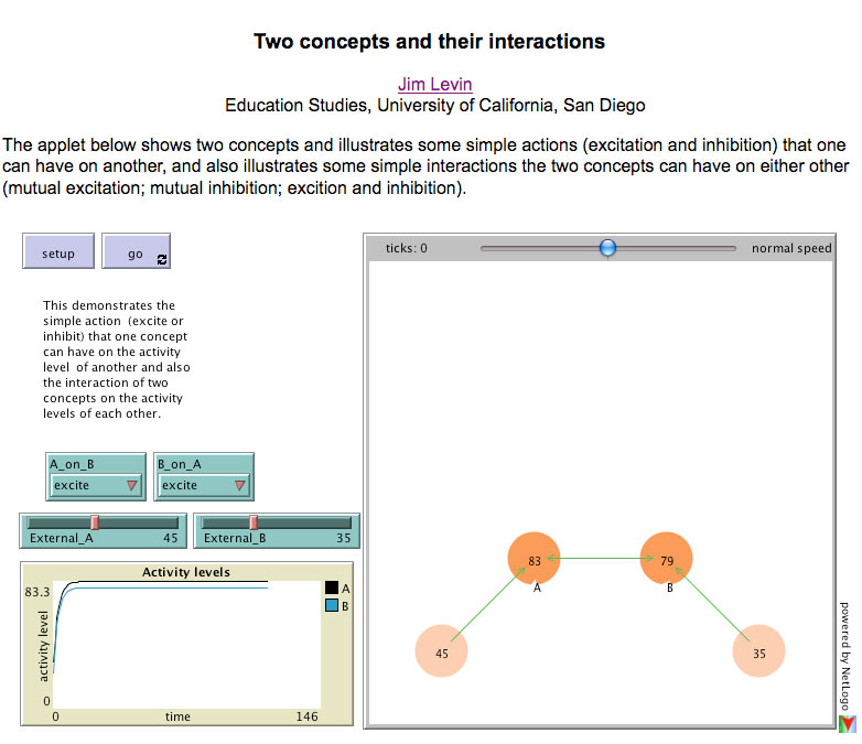 An applet that shows the interaction of two concepts with each other.