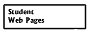 Student Web Pages