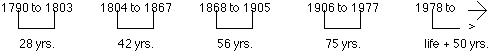 timeline graphic